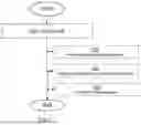 Fig. 08 - Radio Network Node, User Equipment, and Methods Performed Therein