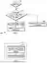Fig. 07 - Uplink transmissions in wireless communications