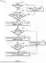 Fig. 08 - Uplink transmissions in wireless communications