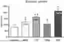 Fig. 01 - Methods and Compositions for Improving Insulin Production and Secretion