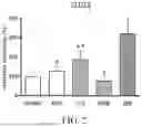 Fig. 03 - Methods and Compositions for Improving Insulin Production and Secretion