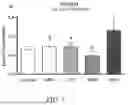Fig. 04 - Methods and Compositions for Improving Insulin Production and Secretion