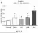 Fig. 05 - Methods and Compositions for Improving Insulin Production and Secretion