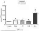 Fig. 06 - Methods and Compositions for Improving Insulin Production and Secretion