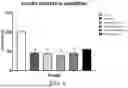 Fig. 07 - Methods and Compositions for Improving Insulin Production and Secretion