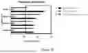 Fig. 09 - PLATELET DERIVATIVES FOR TREATING COAGULOPATHY