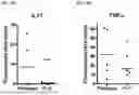 Fig. 07 - COMPOSITIONS COMPRISING PROPIONIBACTERIUM ACNES BACTERIOPHAGES FOR TREATING ACNE