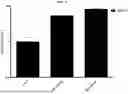 Fig. 01 - USE OF PLANT-DERIVED EXOSOMES FOR INDUCING DIFFERENTIATION OF STEM CELL SOURCES INTO CARTILAGE AND BONE CELLS