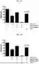 Fig. 02 - PROTEINS FOR THE TREATMENT OF EPITHELIAL BARRIER FUNCTION DISORDERS