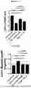 Fig. 09 - PROTEINS FOR THE TREATMENT OF EPITHELIAL BARRIER FUNCTION DISORDERS