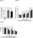 Fig. 02 - COMPOSITIONS AND METHODS FOR THE TREATMENT OR PREVENTION OF NEURODEGENERATIVE DISORDERS