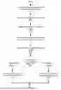 Fig. 01 - Dynamic Asynchronous Choice System for Multiplayer Interactive Applications
