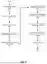 Fig. 06 - Dynamic Asynchronous Choice System for Multiplayer Interactive Applications