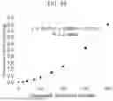 Fig. 35 - Hemofiltration device and methods of use thereof