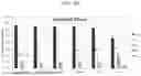 Fig. 41 - Hemofiltration device and methods of use thereof