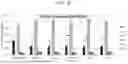 Fig. 43 - Hemofiltration device and methods of use thereof