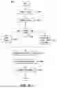 Fig. 09 - ELECTRIC VEHICLE CHARGING FACILITY MULTI-ASSET OPTIMIZATION