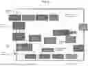 Fig. 02 - Architectures for Production of Nitric Oxide