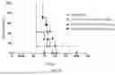 Fig. 09 - DEVELOPMENT AND APPLICATION OF COMPLEMENT INHIBITOR