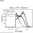 Fig. 09 - Compositions and methods for using engineered deubiquitinases for probing ubiquitin-dependent cellular processes