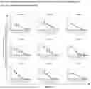 Fig. 06 - Oligonucleotide for reducing the expression of angiotensin-converting enzyme 2 (ACE2) and its use for treating viral infection