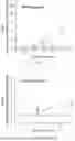 Fig. 09 - METHODS AND COMPOSITIONS FOR DIAGNOSING AND TREATING PROSTATE CANCER BASED ON LONG NONCODING RNA OVERLAPPING THE LCK GENE THAT REGULATES PROSTATE CANCER CELL GROWTH