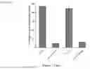 Fig. 07 - SPECIFIC DETECTION OF NUCLEIC ACID SEQUENCES USING ACTIVATE CLEAVE & COUNT (ACC) TECHNOLOGY