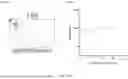 Fig. 11 - SPECIFIC DETECTION OF NUCLEIC ACID SEQUENCES USING ACTIVATE CLEAVE & COUNT (ACC) TECHNOLOGY