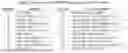 Fig. 02 - QUALITATIVE, MULTIPLEX REVERSE TRANSCRIPTION PCR FOR THE DIFFERENTIAL DETECTION OF THE ORTHOPOX VIRUS MONKEYPOX