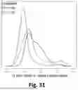 Fig. 33 - MARKERS OF ACTIVE HIV RESERVOIR