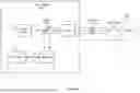 Fig. 02 - Lidar systems with wavelength-turntable light source