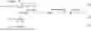 Fig. 05 - METHOD FOR DESIGNING MIRROR AND ASTIGMATISM CONTROL MIRROR HAVING REFLECTING SURFACE SATISFYING DESIGN FORMULA IN SAID DESIGNING METHOD