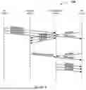Fig. 07 - Self-synchronizing remote memory operations in a multiprocessor system