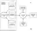 Fig. 02 - Systems and methods for secure storage of sensitive data