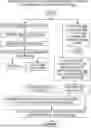 Fig. 01 - SOFTWARE DEVELOPMENT CONTEXT HISTORY OPERATIONS