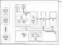 Fig. 01 - Network management for vehicle operating systems