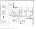 Fig. 02 - Network management for vehicle operating systems