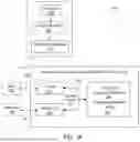 Fig. 03 - FINITE STATE MACHINE FOR CONTEXT SWITCHING IN A RECONFIGURABLE DATA PROCESSOR