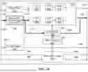Fig. 07 - FINITE STATE MACHINE FOR CONTEXT SWITCHING IN A RECONFIGURABLE DATA PROCESSOR