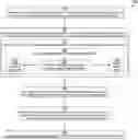 Fig. 01 - STATE CHANGE FOR WORKFLOW AUTOMATION
