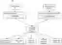 Fig. 01 - Goal Oriented Intelligent Scheduling System