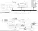 Fig. 09 - Goal Oriented Intelligent Scheduling System