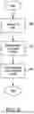 Fig. 07 - SYSTEMS AND METHODS FOR EXECUTING COMPUTE FUNCTIONS