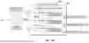 Fig. 06 - RESOURCE OPTIMIZED LOAD BALANCING OF MICROSERVICE REQUESTS