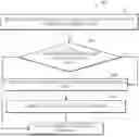 Fig. 01 - CONTAINER SCHEDULING
