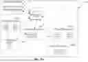 Fig. 05 - METHODS, SYSTEMS AND APPARATUS TO DYNAMICALLY FACILITATE BOUNDARYLESS, HIGH AVAILABILITY SYSTEM MANAGEMENT