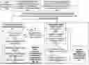 Fig. 15 - METHODS, SYSTEMS AND APPARATUS TO DYNAMICALLY FACILITATE BOUNDARYLESS, HIGH AVAILABILITY SYSTEM MANAGEMENT