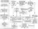 Fig. 16 - METHODS, SYSTEMS AND APPARATUS TO DYNAMICALLY FACILITATE BOUNDARYLESS, HIGH AVAILABILITY SYSTEM MANAGEMENT