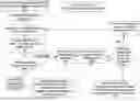 Fig. 18 - METHODS, SYSTEMS AND APPARATUS TO DYNAMICALLY FACILITATE BOUNDARYLESS, HIGH AVAILABILITY SYSTEM MANAGEMENT