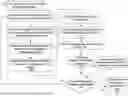Fig. 28 - METHODS, SYSTEMS AND APPARATUS TO DYNAMICALLY FACILITATE BOUNDARYLESS, HIGH AVAILABILITY SYSTEM MANAGEMENT